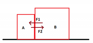 Newton’s Third Law