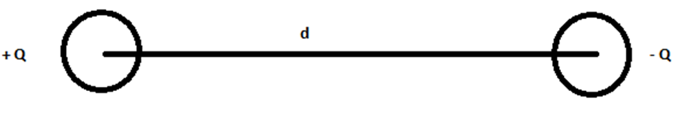 Electric Dipole