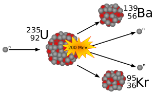 Nuclear Fission Nuclear Fission of Uranium-235