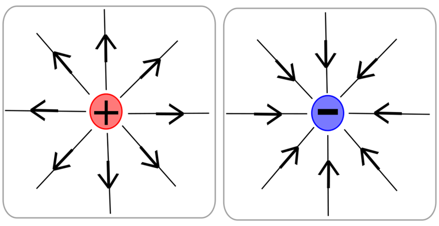 Electric Field Electric Field