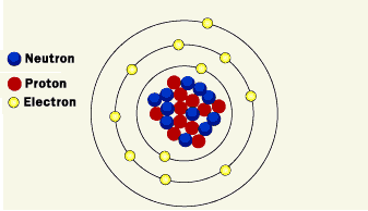 Nucleus of an atom Nucleus of an atom