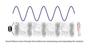 Propagation Of Sound Propagation Of Sound