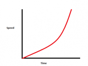 Speed-Time Graphs Speed-Time Graphs