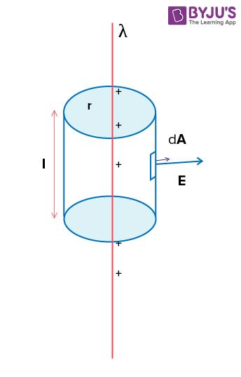 The Gauss Law - Gauss Theorem and Applications of Gauss Law | BYJU'S