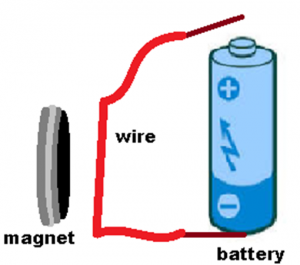 Magnetic Effect