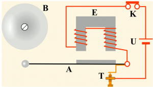 Working Of An Electric Bell