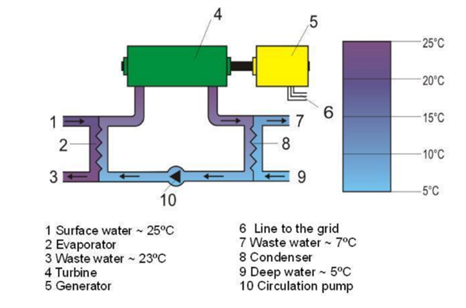 Thermal Energy Thermal Energy