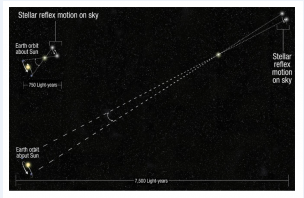 Triangulation Method Triangulation Method