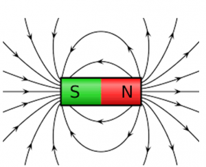 Poles Of Magnets And Properties Of Magnetic Field Byju S