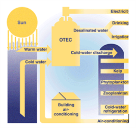 Thermal Energy Thermal Energy