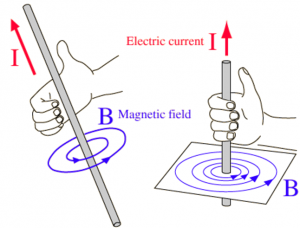 Magnetic Effect