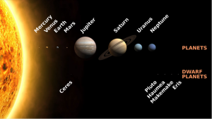 Solar System What Does Solar System Consists Of