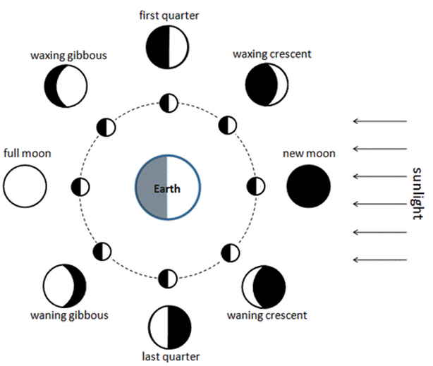 List 98  Pictures Time Measuring Devices Used In Ancient Times Excellent