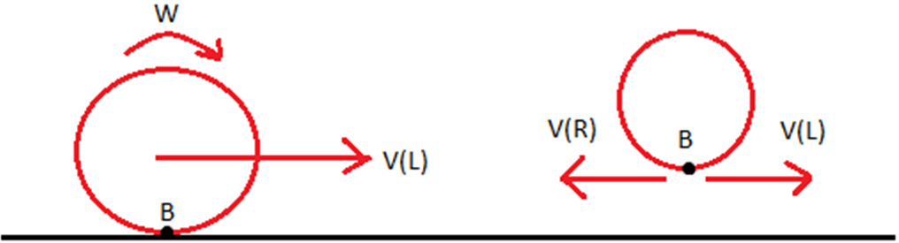 Types Of friction Types Of friction