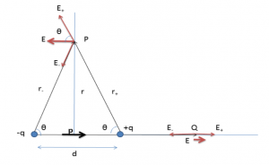 Electric Field Of A Dipole Definition Formula Examples And