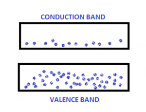 Energy Bands Definition And Classification Of Energy Bands Band