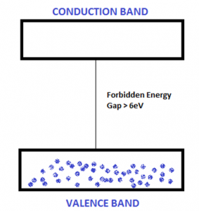 Energy Bands Definition And Classification Of Energy Bands Band