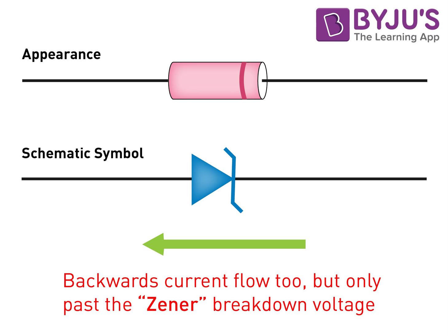 Zener Diode as a Voltage Regulator | Working Principles