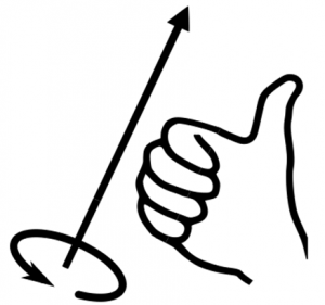 Right-Hand Rule Right-Hand Rule