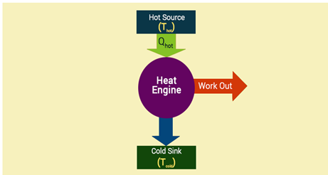 Heat Engine