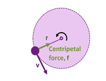 Centripetal Acceleration With Definition And Questions