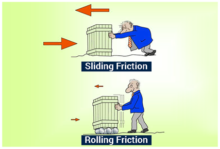 Coefficient Of Rolling Friction Chart