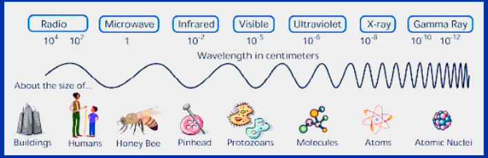 types of soundwaves