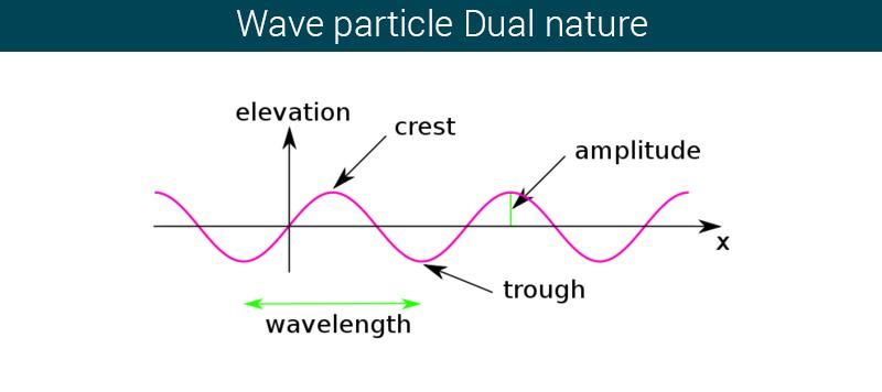 Know Duality - and Examples