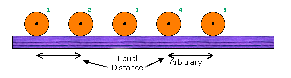 Motion in a Straight Line