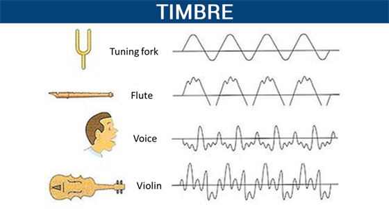TIMBRE