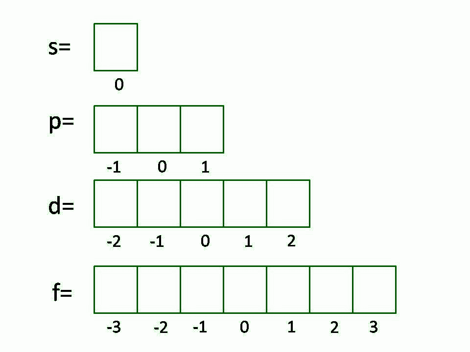 Magnetic Quantum Number Definition Schrodinger Equation