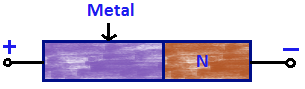 Schottky Diode Working