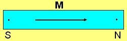 Magnetic Dipole Moment Magnetic Dipole Moment