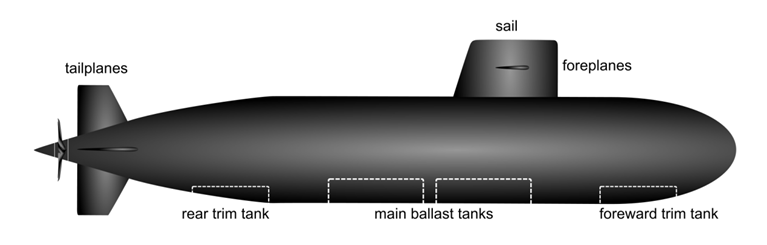 What is Buoyancy? Definition Formula Equation Buoyant Force