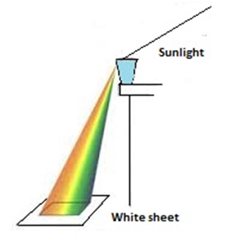 Sunlight Sunlight