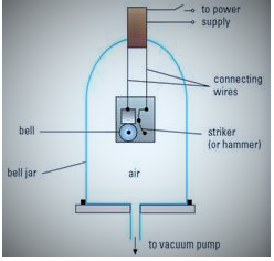 Bell Jar Bell Jar