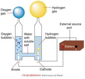 Electricity In Liquids Electricity In Liquids