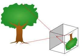 Pinhole Camera