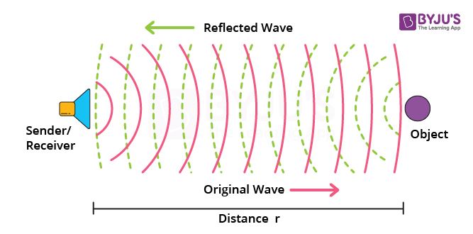 Sound Waves Chart Pdf