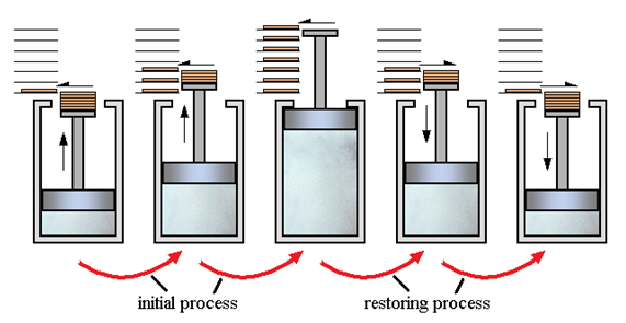 Reversible And Irreversible Reversible And Irreversible