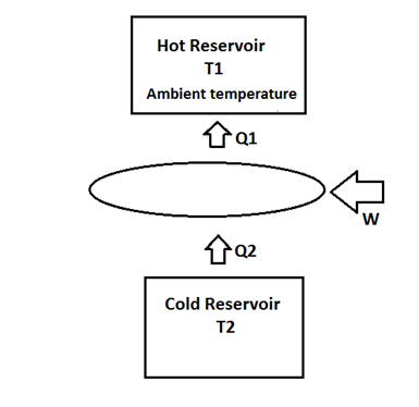 Heat Pump Refrigerator Working Principle Applications