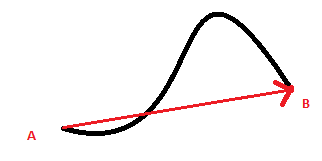 Displacement Vector