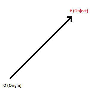 Position Vector