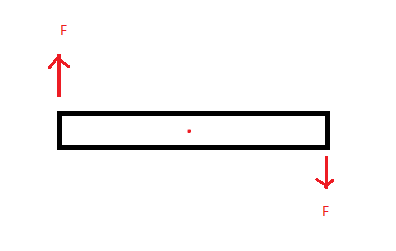 Equilibrium of Rigid Body | Dynamic and Static Equilibrium
