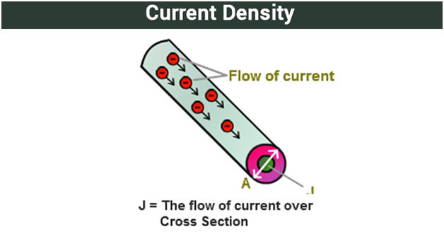 Current Density Definition What Is Current Types Of Current Current Density Definition What Is Current Types Of Current