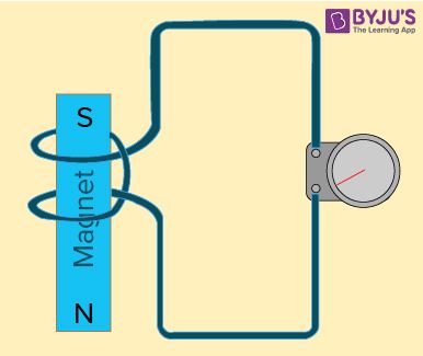 Electromagnetic Induction