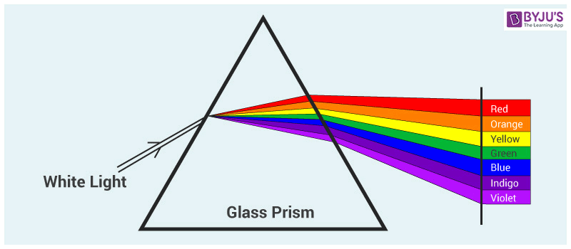 Visible Light Spectrum Frequency Chart