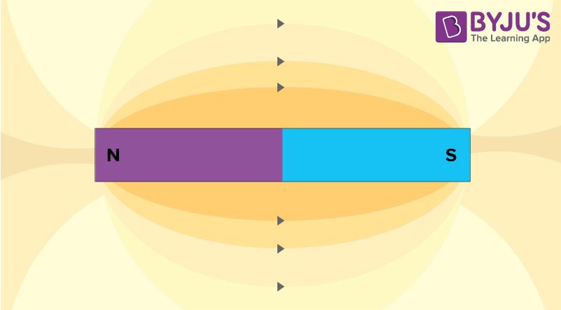 Bar Magnet Diagram