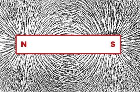 Magnetic Field Lines of Bar Magnet Magnetic Field Lines of Bar Magnet