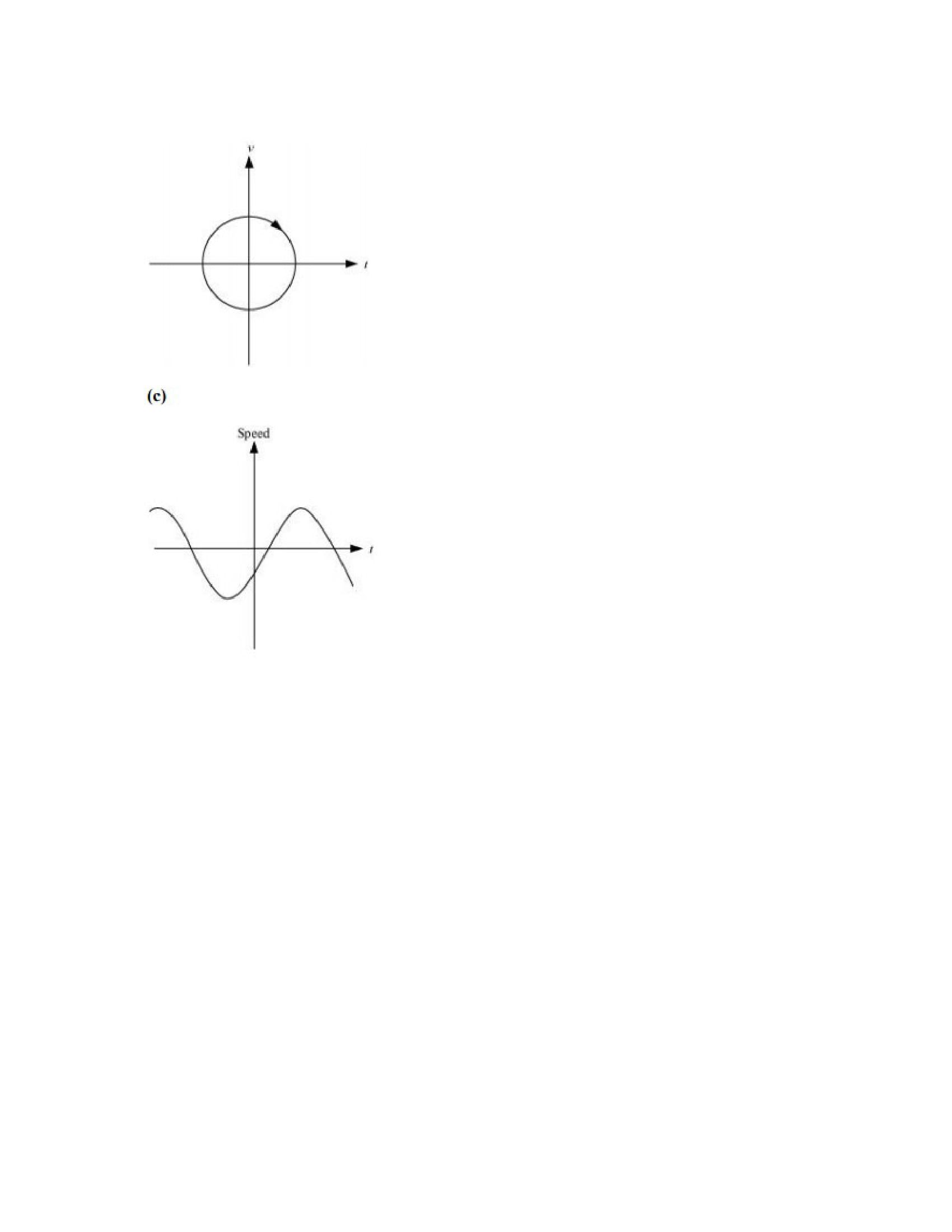 Physics Numericals Class 11 Chapter 3 21